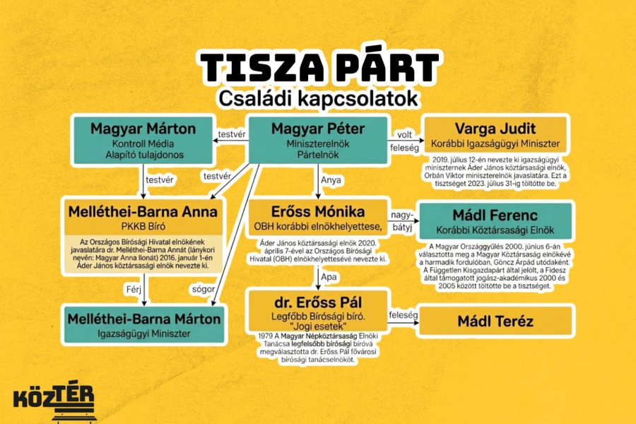 Família Kft.